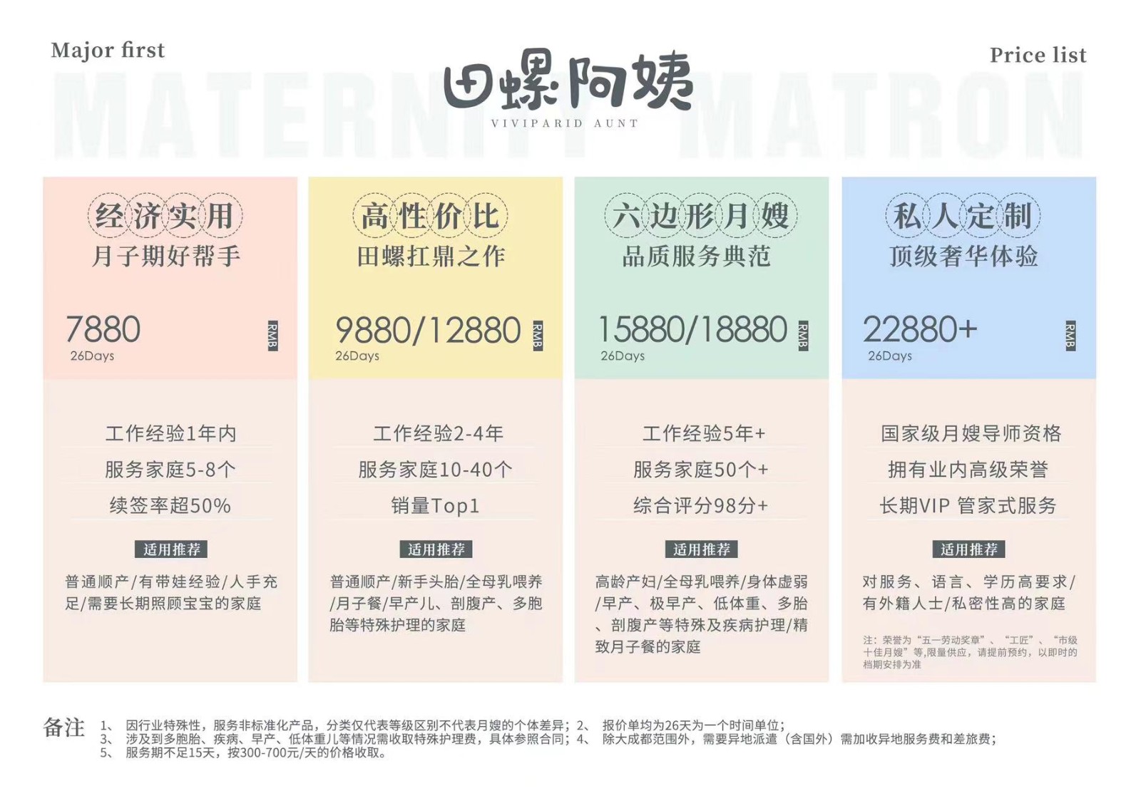 月嫂價(jià)格表，月嫂費(fèi)用